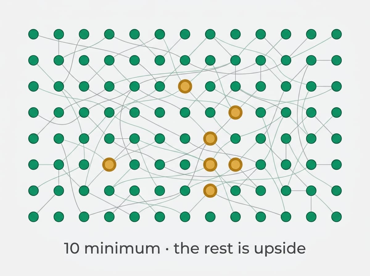 The shape of the program — 10 minimum to qualify for the 20% commission, the rest is upside.