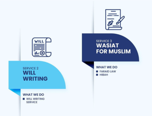 Amanah Hibah Franchise Malaysia