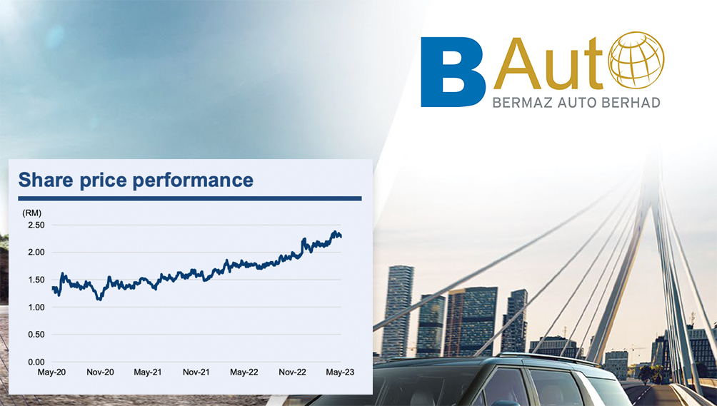 Bermaz Auto has established a solid reputation on the Malaysian stock exchange.